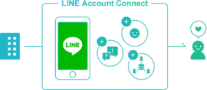 lineforbusinessもLINKの活用がありそう