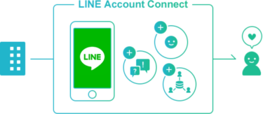 lineの仮想通貨LINKの買い方・チャート・将来性・展望